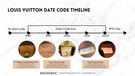 lv date code|check code lv.